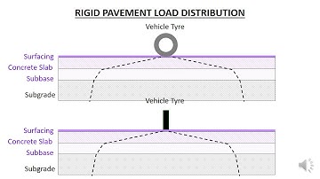 HE03 02   Pavement Loading