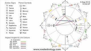 Soul Astrology - Virgo New Moon 8-Sep-2010