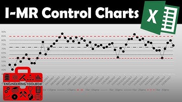 Unlock the Power of ImR (XmR) Control Charts - SPC with Excel