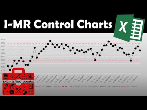 ImR (XmR) Chart with Excel [Excel SPC]