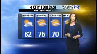 Weak Front Tonight
