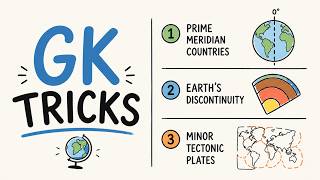 GK Tricks (Visuals) for SSC Exams | 3 Geography GK Hacks in 2 Minutes