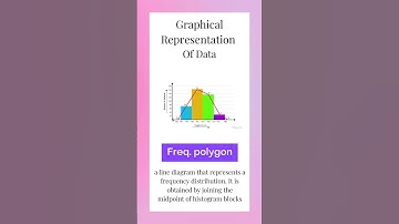 GRAPHICAL REPRESENTATION OF DATA | PSM