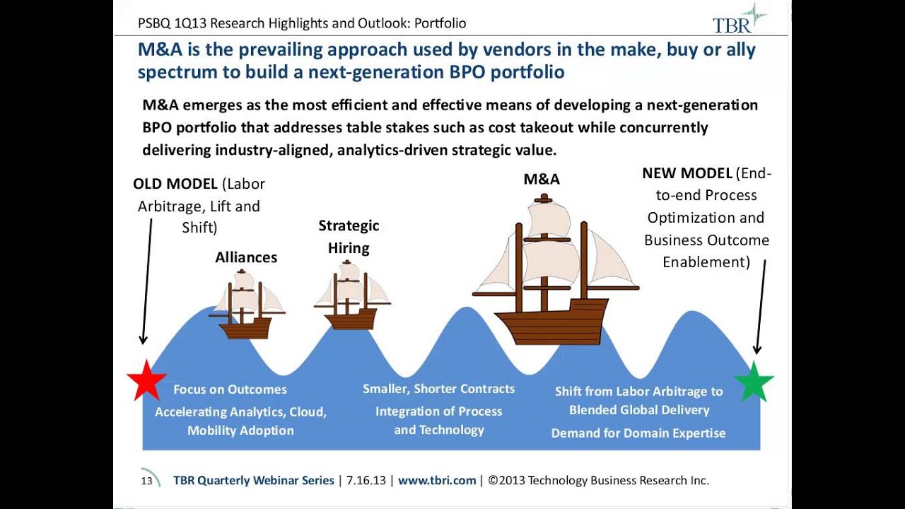 BPO Becomes A Business Imperative. But Why?