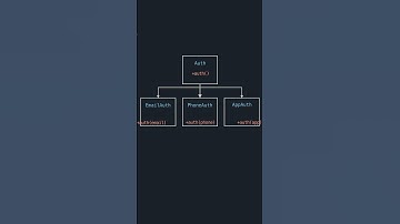 SOLID Principles Part 5 : Liskov Substitution Principle