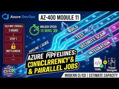 11. Describe Pipelines and Concurrency: Parallel Jobs & YAML (AZ-400 Module 11)