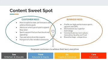 Squared Online Group 03 SG – OnTrak Clothing