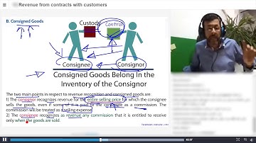 A11/6 Right of Return and Consigned Goods