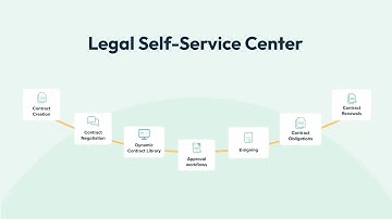 Contractify - The Legal Self Service Centre