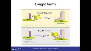 FOB Shipping Point? FOB Destination? How do freight or shipping terms work?
