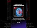 Scroll Compressor Operating Principle