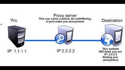 Debian 7 : Proxy Server ( Install,Settting and Testing )