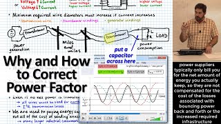 Power Factor Correction: Why & How Capacitors Are Used To Reduce Reactive Power For 'Lagging' Loads