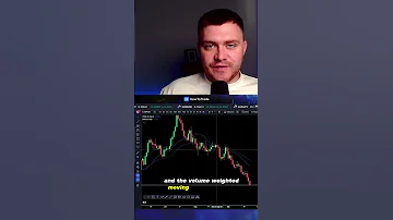 Volume Weighted Moving Average Strategy In 60 Seconds 
