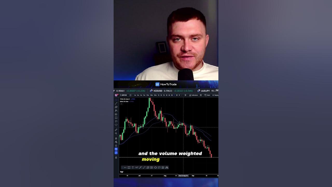 Volume weighted moving average strategy in 60 seconds youtube
