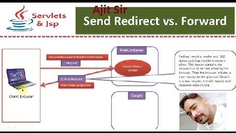 Servlet page redirection