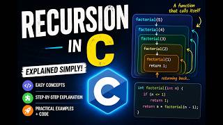 Recursion in C | Explained Visually | COMPUHELP | By : SG(Sunil Guleria)