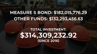 Building Success, One Project at a Time: 2022 Facilities Overview Video
