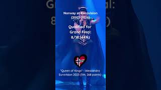 Norway at Eurovision (2004-2026)