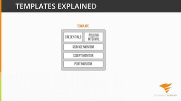 SolarWinds Server & Application Monitor Training: Licensing SAM