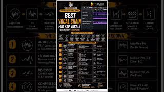 Best Vocal Chain For Rap Vocals 2026 🔥 | How To Mix Rap Vocals Professionally | FL Studio & Cubase