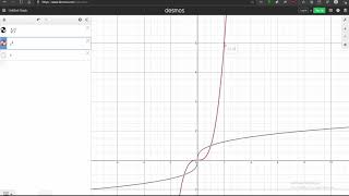 Graphing inverse functions