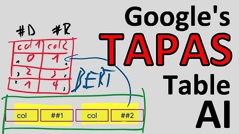 TAPAS: Weakly Supervised Table Parsing via Pre-training (Paper Explained)