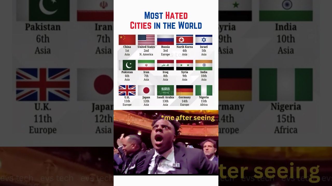 Top 10 Most Hated Countries In The World 2025 