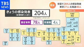 新型コロナ 全国で２０４人感染発表 重症７８人