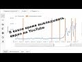 Когда загружать видео на своем YouTube канале