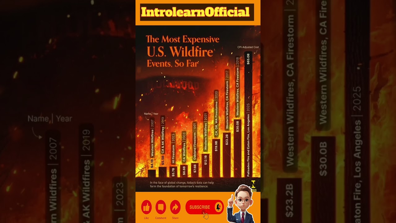 The most expensive USA wildfire events.  
