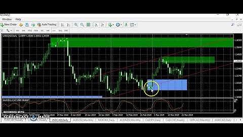 NEW USD/CAD UPDATE ANALYSIS