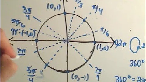 ❖ A Way to remember the Entire Unit Circle for Trigonometry ❖
