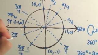  A Way to remember the Entire Unit Circle for Trigonometry 