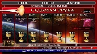 14 Чаши гнева и пришествие Христа на землю