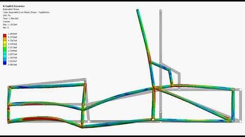 200 kg frame crash at 50 kph 20 ms