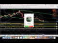 HFX Binary Options Overview