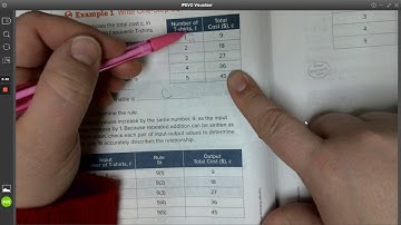 7-2:  Write Equations to Represent Relationships Represented in Tables