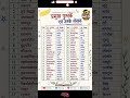 प्रमुख पुस्तकें एवं उनके लेखक | Important Books and Authors GK in Hindi | SSC Railway UPSC 2026