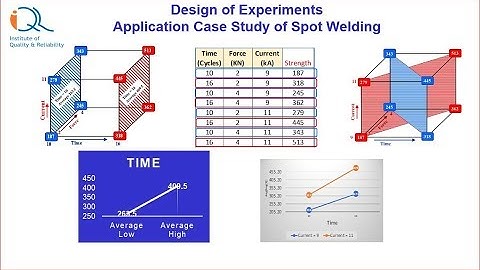 DOE-2: Application of Design of Experiments for Spot Welding Process