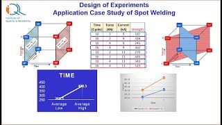 DOE-2: Application of Design of Experiments for Spot Welding Process