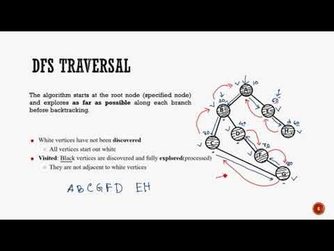 Depth First Search 1: Example and Pseudocode - YouTube