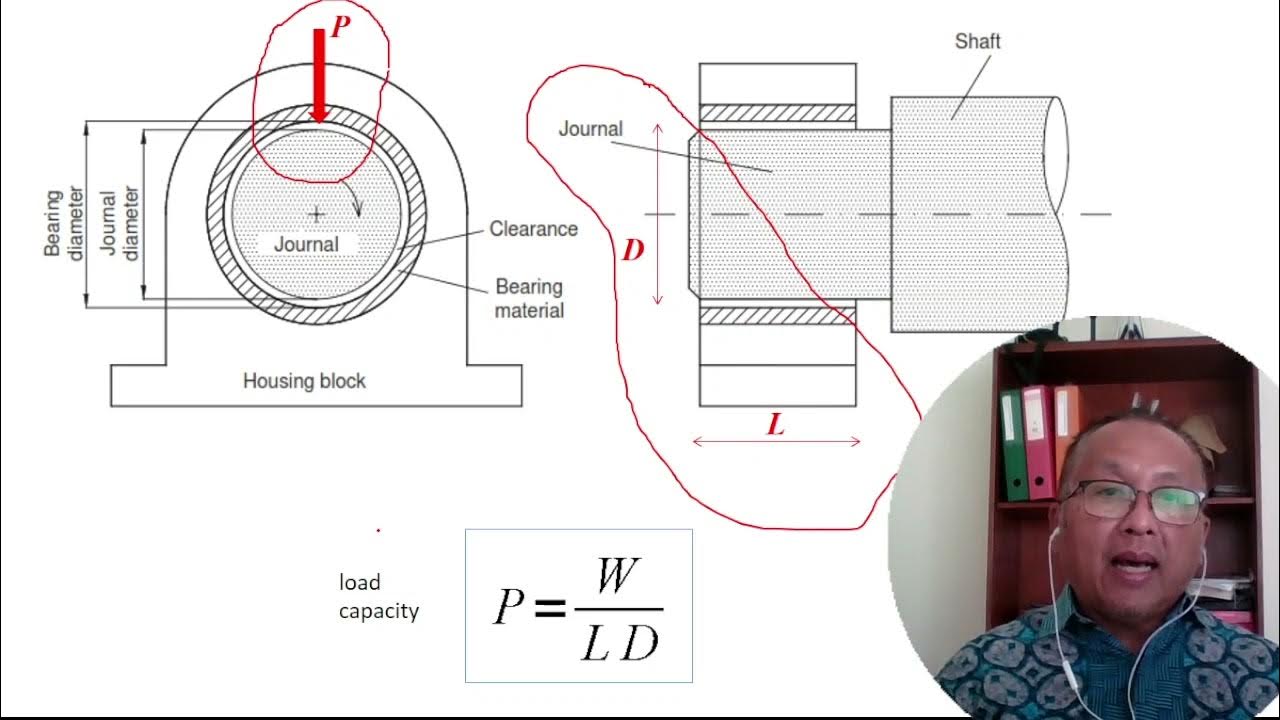 Bearings calculation YouTube