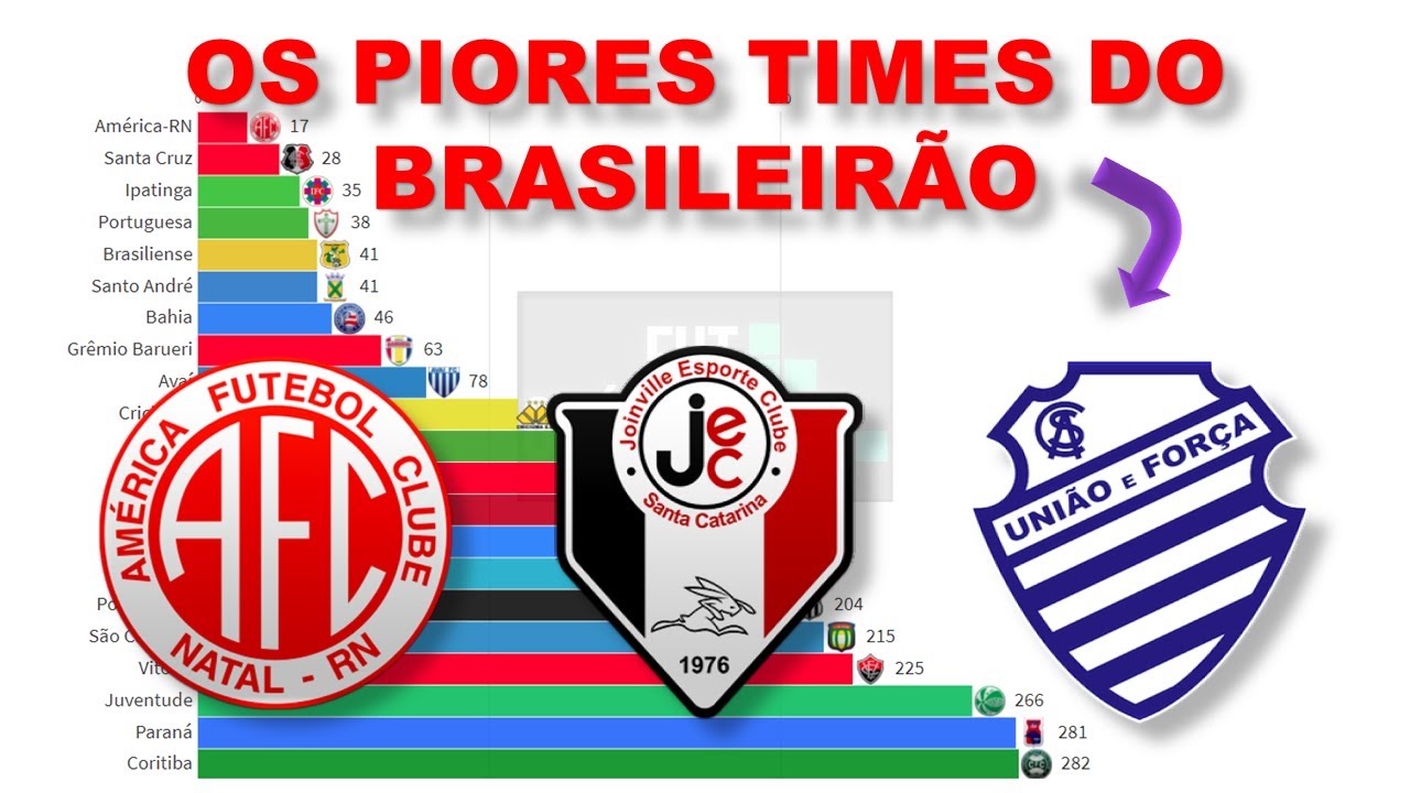 Piores times do Brasileirão (2003-2020) | Evolução em gráfico - YouTube