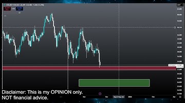 Hyperliquid HYPE Coin BOTTOM or CRASH!? HYPE Crypto Price Prediction and Technical Analysis 2025