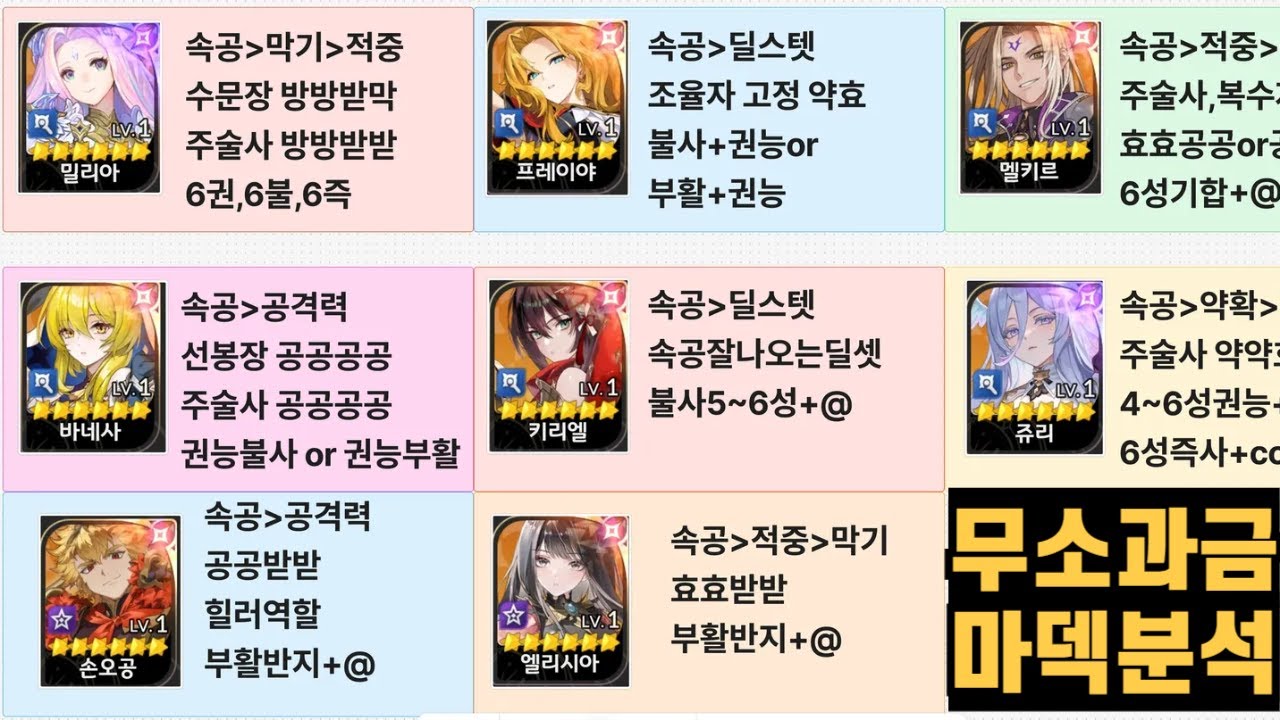 [세븐나이츠리버스] 밀리아 마덱 후기