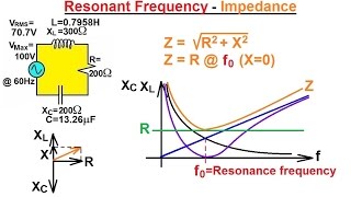 Physics 49.1  RCL Circuits & Phasors (23 of 24) Resonant Frequency - Impedance