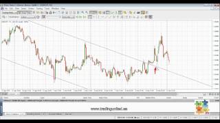 Curso de Forex - 25 de 99 - Canales en Forex