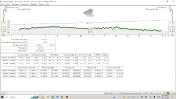 What is ATPC and how to use it in Path Loss 5 (In Urdu/Hindi Language)