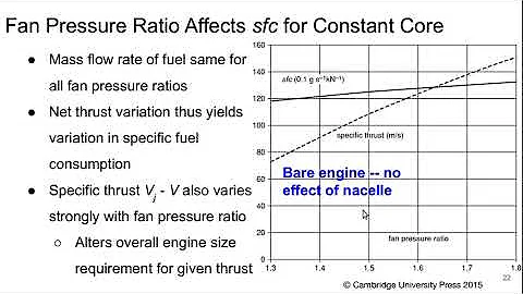 Aerospace Propulsion Lecture 13 part 3